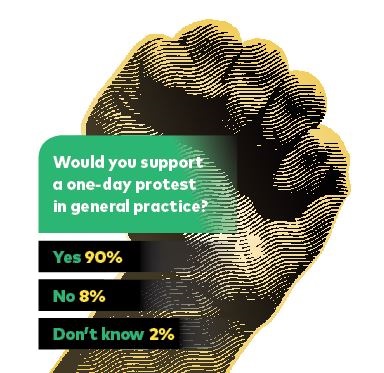 Support protest yes or no