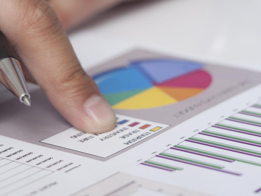 financial results